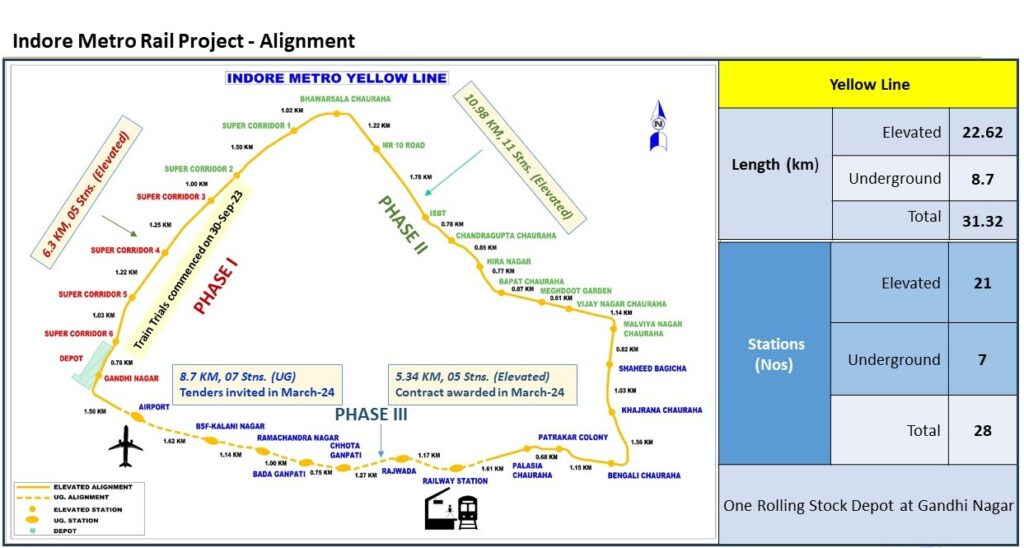 Indore Metro Project